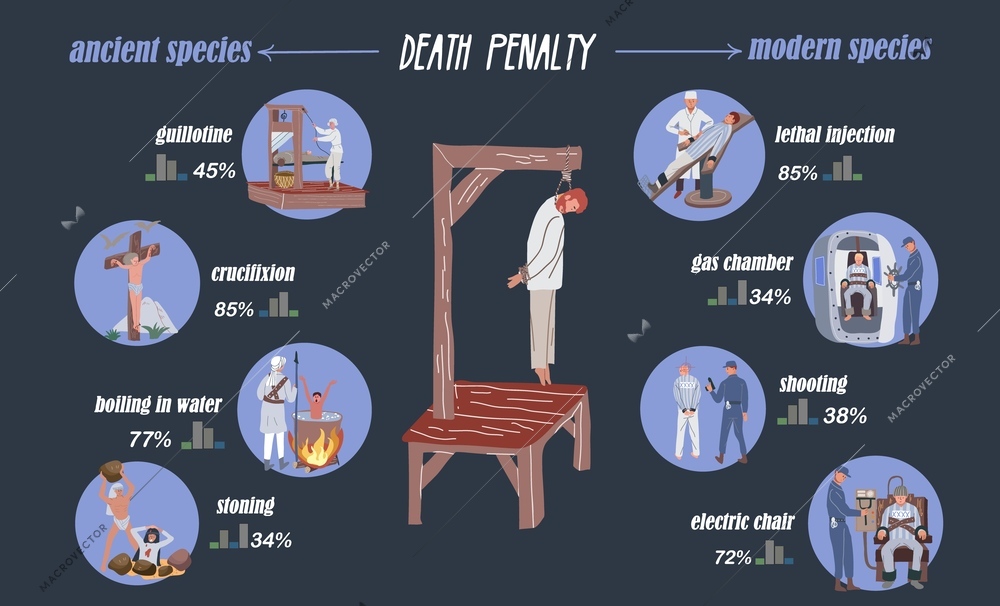 Death penalty infographic set with stoning and shooting symbols flat vector ilustration