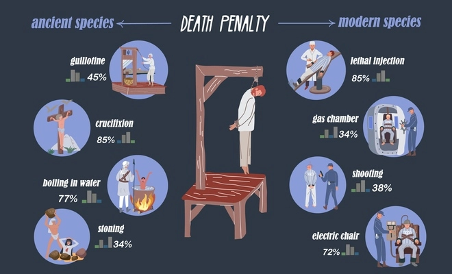 Death penalty infographic set with stoning and shooting symbols flat vector ilustration