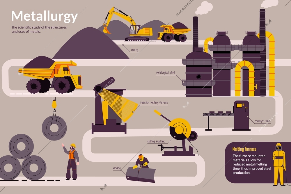 Metallurgy production flat infographic composition with icons of machinery plant buildings and workers with text captions vector illustration