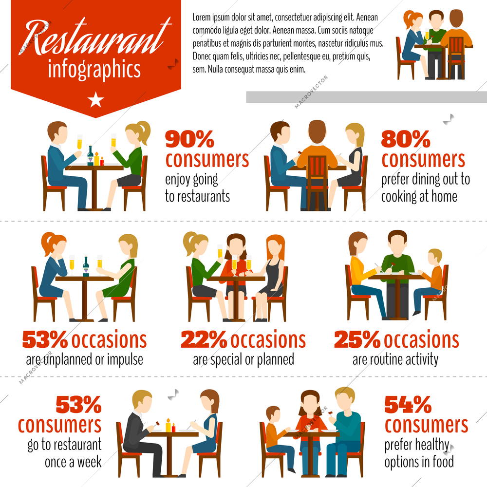 People in restaurant infographics set with meeting occasion symbols vector illustration