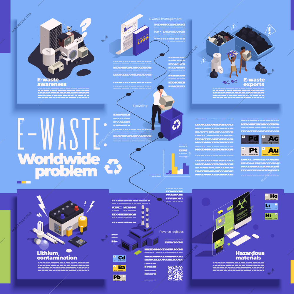 E-waste management isometric infographics with editable text and isolated icons representing worldwide problem of recycling vector illustration