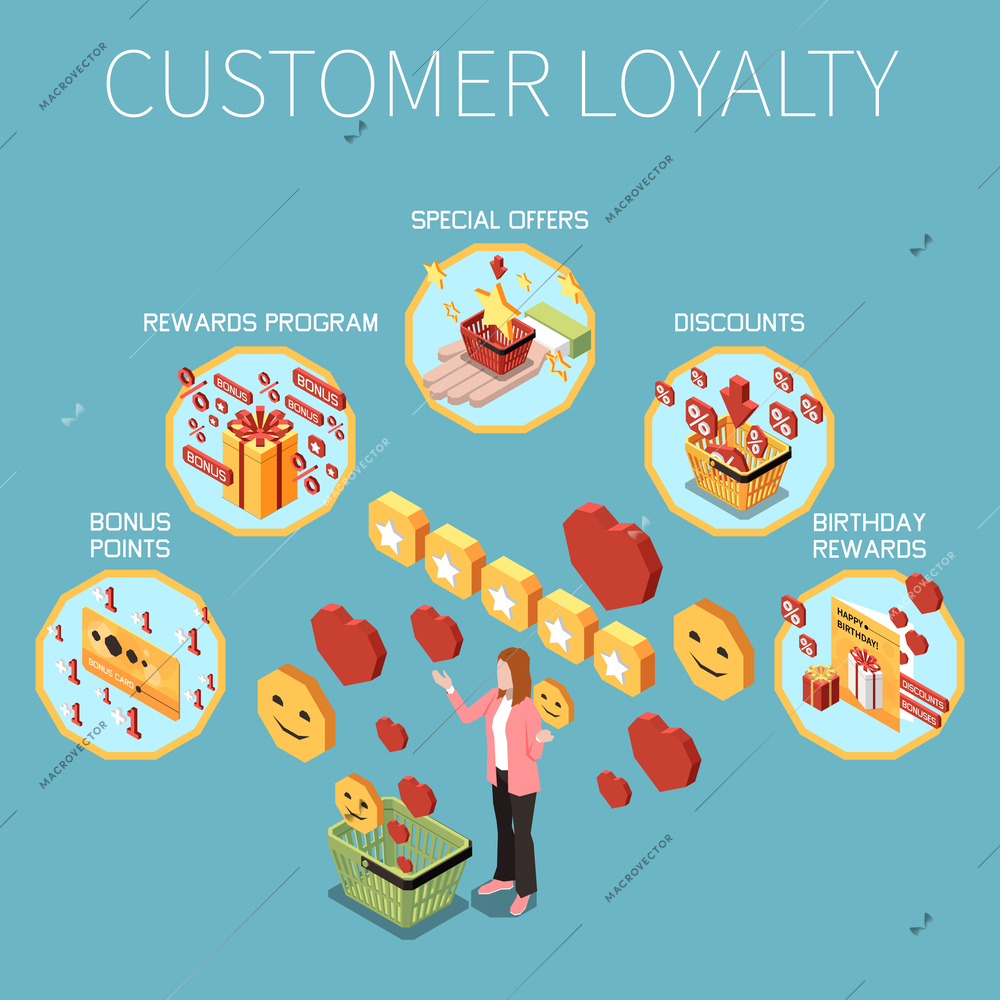 Customer loyalty bonus reward programs isometric colored concept with bonus points rewards program special offers discounts and other vector illustration