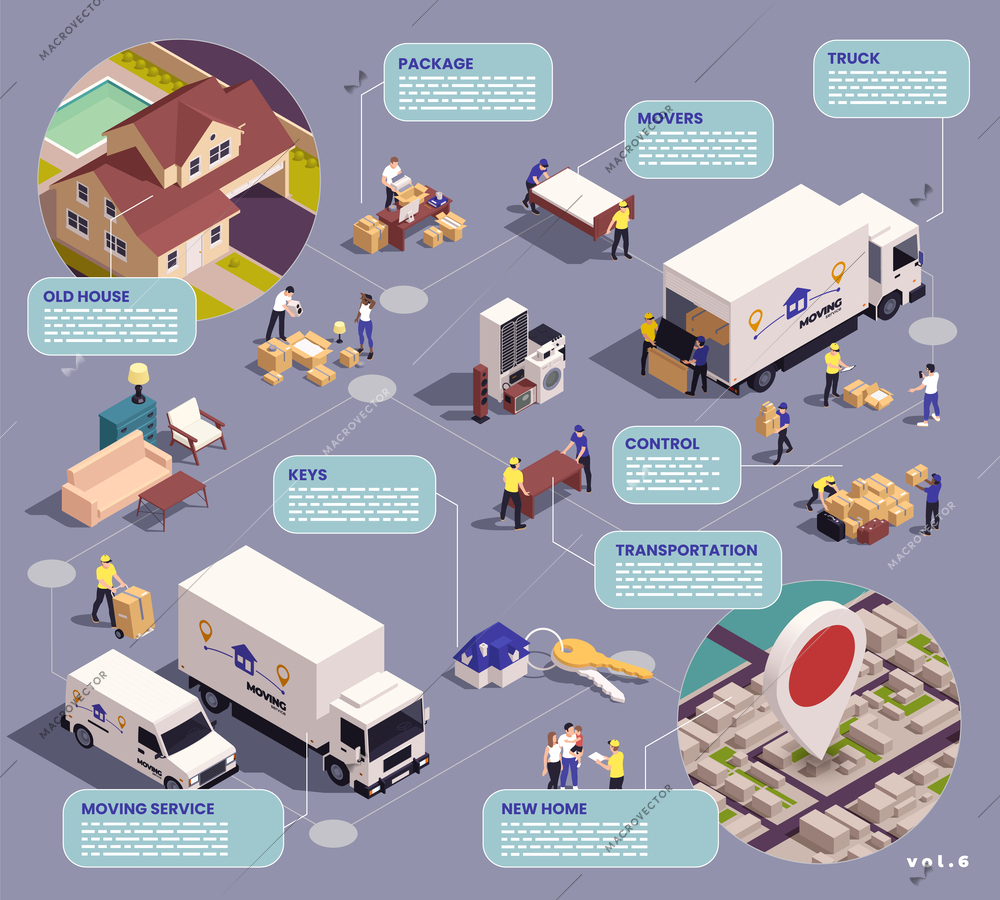 Relocation service isometric flowchart with moving company relocating people and goods vector illustration