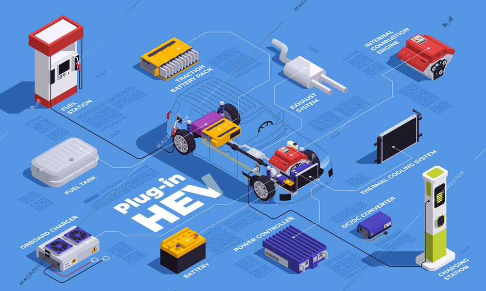 PHEV vehicles isometric flowchart with hybtid electric auto components vector illustration