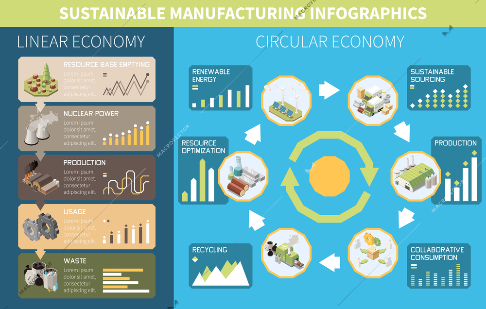 Sustainable manufacturing isometric infographics with circular economy and linear economy sections vector illustration