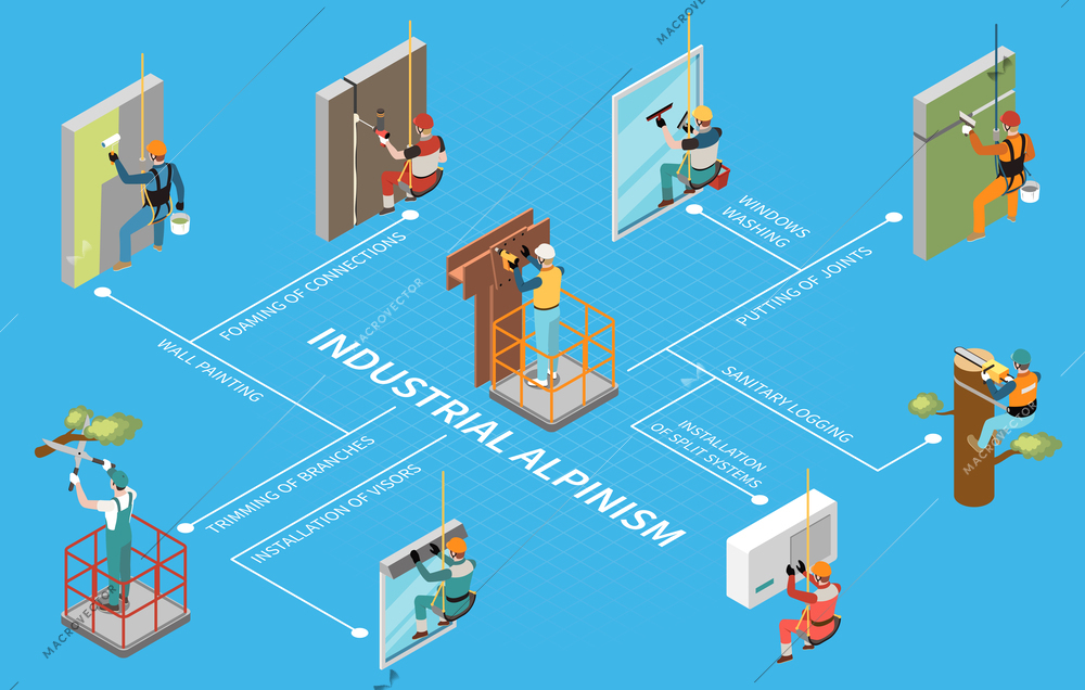 Industrial alpinism isometric flowchart illustrating sanitary logging windows washing installation of split systems vector illustration