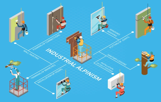 Industrial alpinism isometric flowchart illustrating sanitary logging windows washing installation of split systems vector illustration