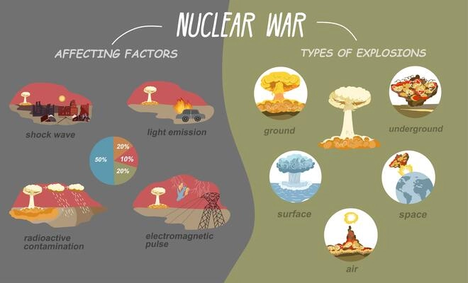 Nuclear war infographic set with disaster symbols flat isolated vector ilustration