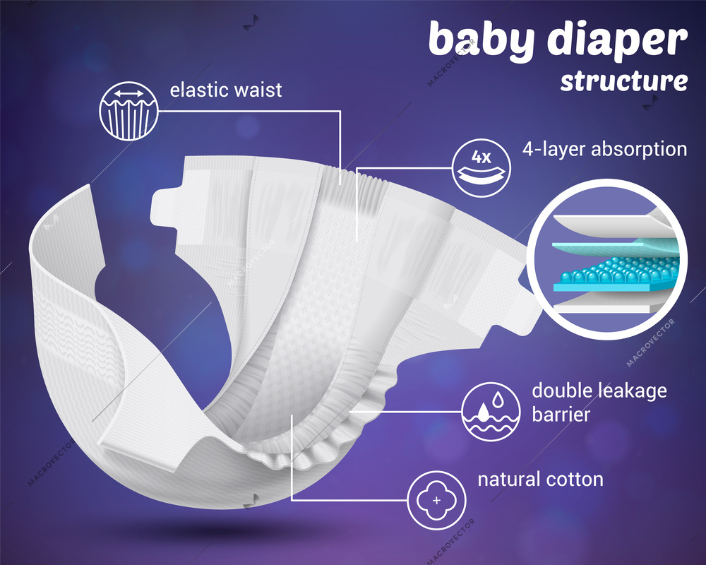 Natural cotton baby diapers realistic promotional poster with structure of layers leakage barrier elastic waist vector illustration