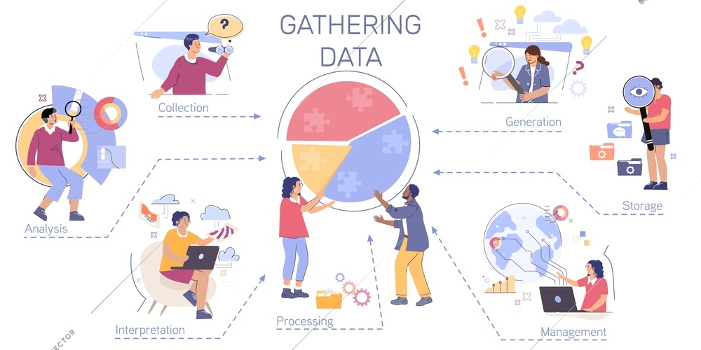 Gathering data infographic with collection analysis interpretation generation processing management storage flat section vector illustration