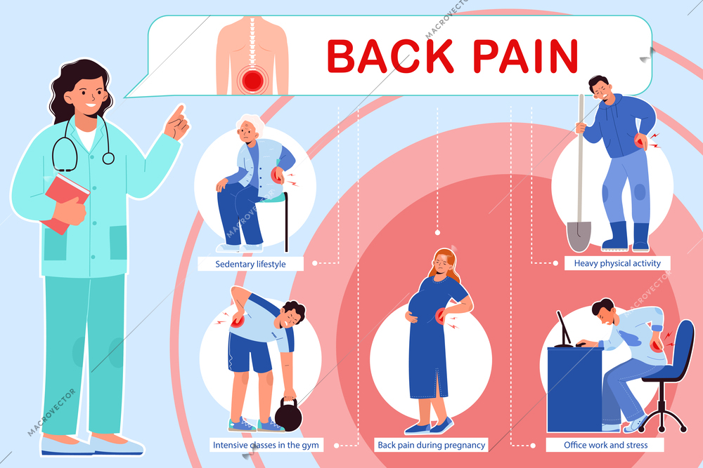 Back pain flat infographic composition of isolated icons with suffering people text captions and medical specialist vector illustration