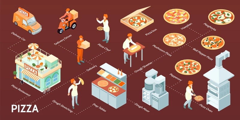 Isometric pizza composition with isolated icons of kitchen utensils delivery vehicles employees text and ready meals vector illustration