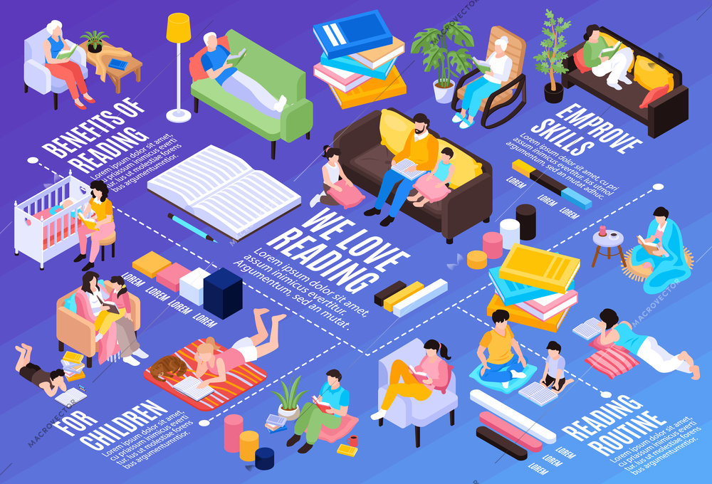 Isometric reading book horizontal composition with flowchart of infographic elements text captions and people with books vector illustration