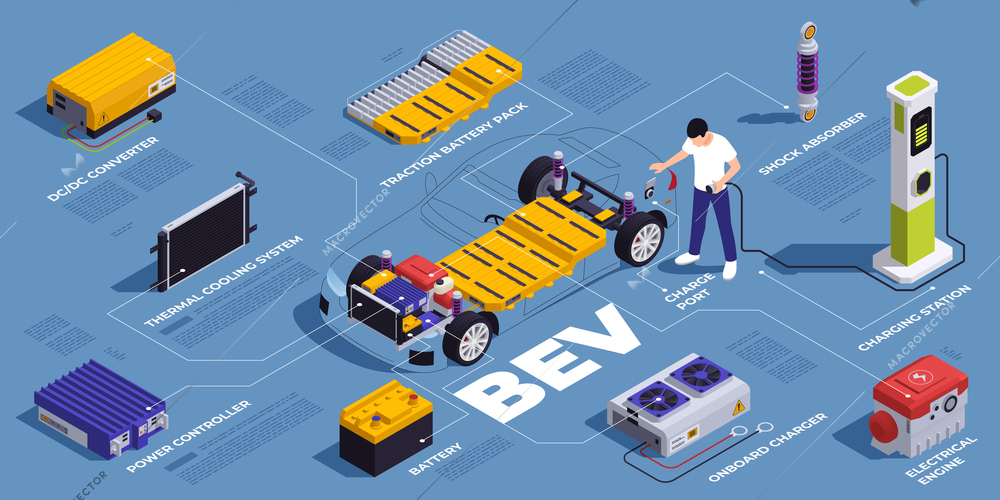 PHEV vehicles infographic set with hybrid electric car components vector illustration