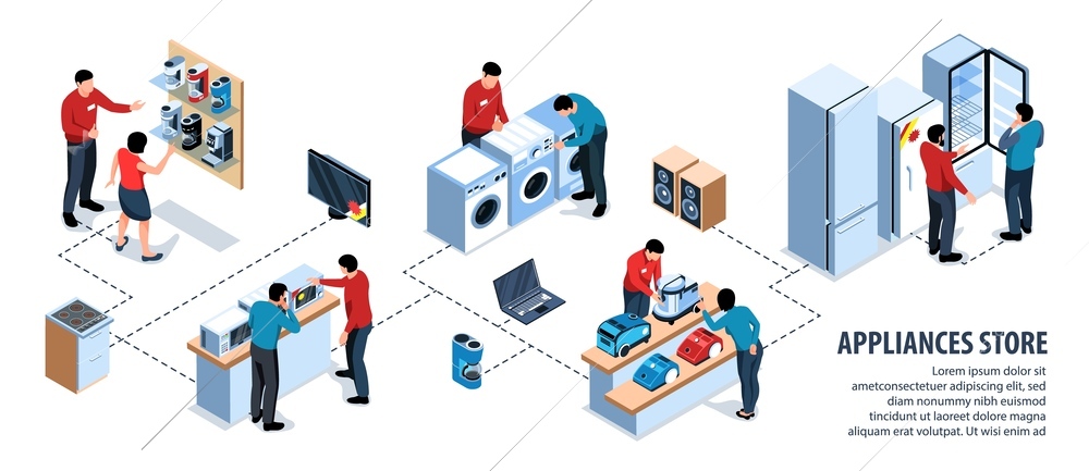 Isometric appliances infographics with flowchart of compositions with household devices and characters of shop assistants buyers vector illustration
