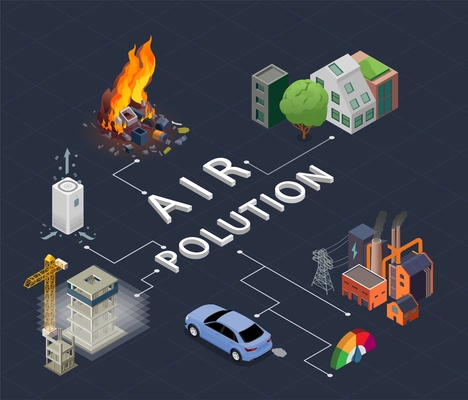 Air pollution causes isometric flowchart with factories transport construction on dark background 3d vector illustration