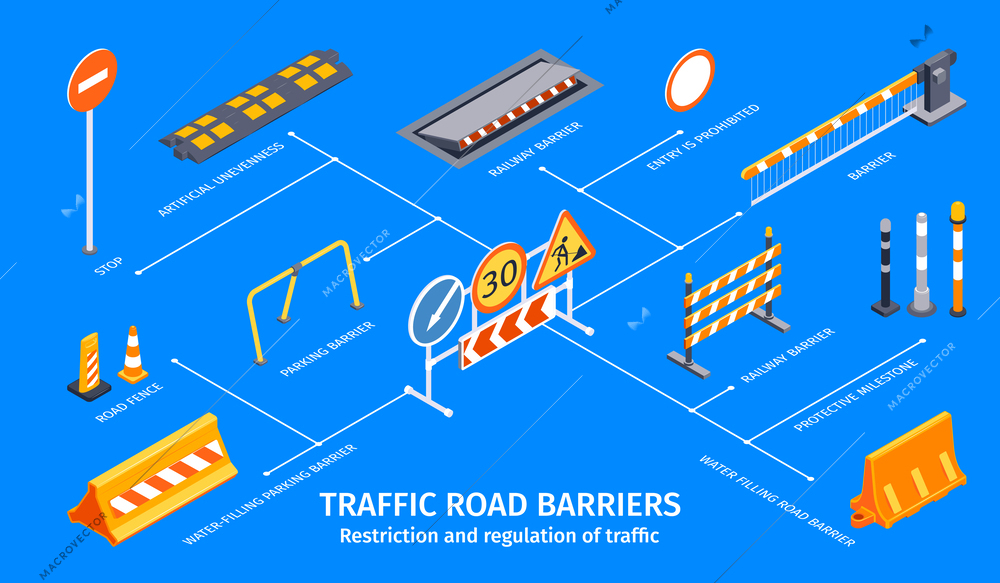 Traffic road barriers infographic set with regulation symbols isometric vector illustration