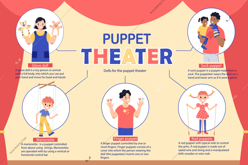 Puppet show theatre flat infographic composition with round icons of puppets and people with text captions vector illustration