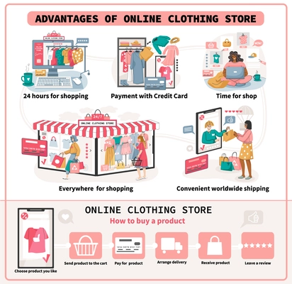 Online clothes store infographic set with worldwide shopping symbols flat vector illustration