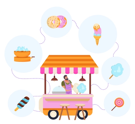 Sweet cotton candy composition with mobile shop surrounded by round flat meal icons on blank background vector illustration