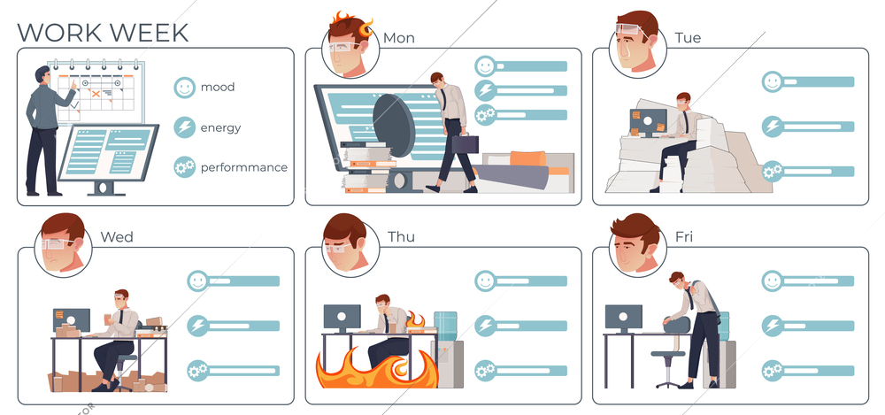 Flat infographic showing employee levels of energy mood and performance in workplace during work week vector illustration