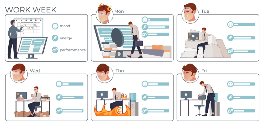 Flat infographic showing employee levels of energy mood and performance in workplace during work week vector illustration