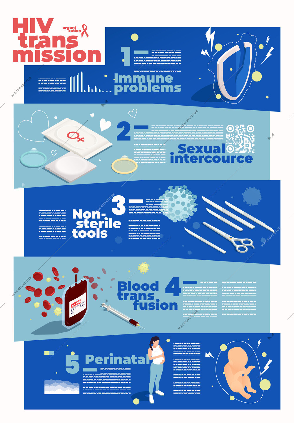 Hiv transmission ways isometric vertical infographic poster vector illustration