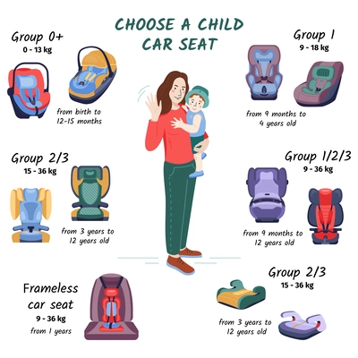 Children car seat composition with set of flat isolated seat models with mother and child characters vector illustration