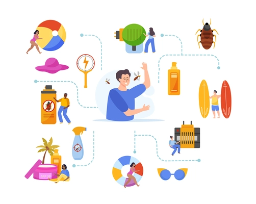 Repellents flat composition with male character surrounded by isolated icons of rejectants beach equipment and people vector illustration