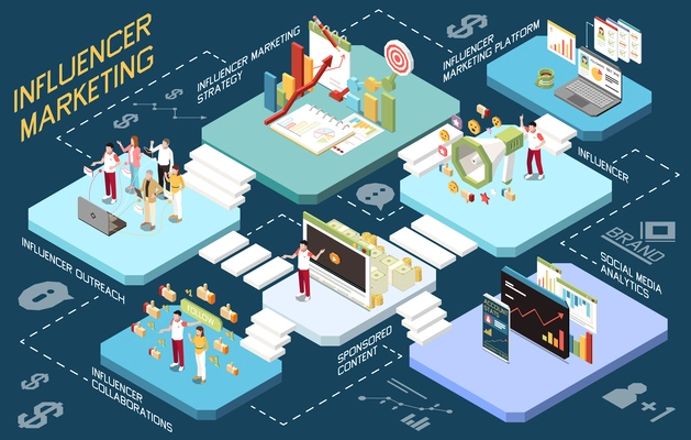 Influencer marketing multistore composition with set of isometric platforms with human characters graphs icons and text vector illustration