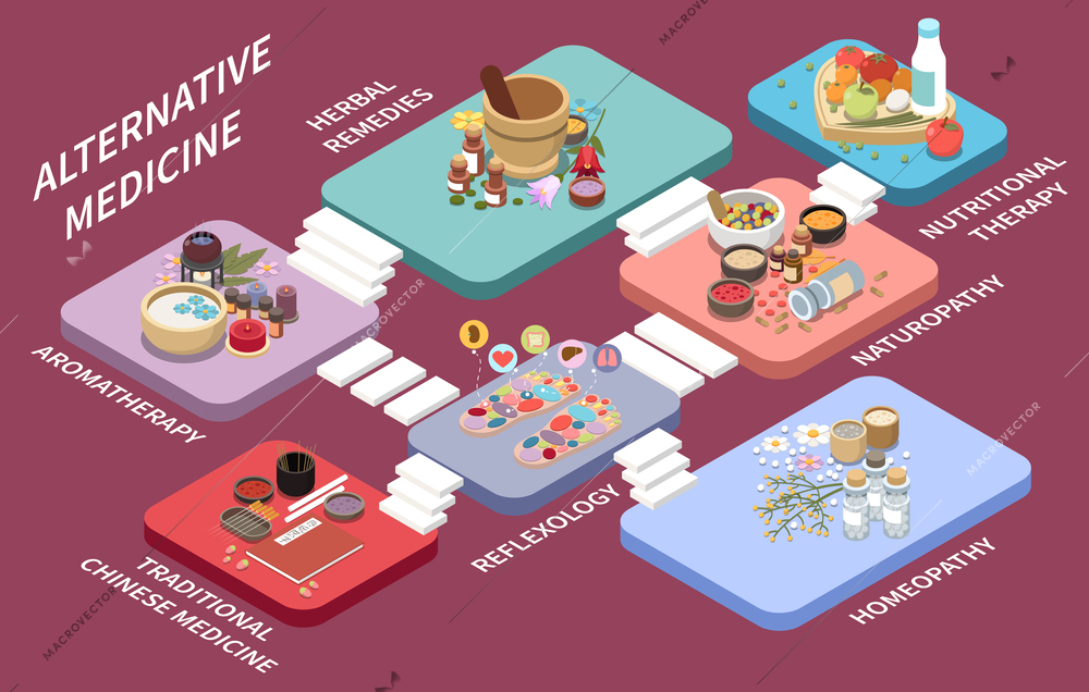 Alternative medicine isometric composition with isolated platforms and text captions representing different kinds of fringe medicine vector illustration