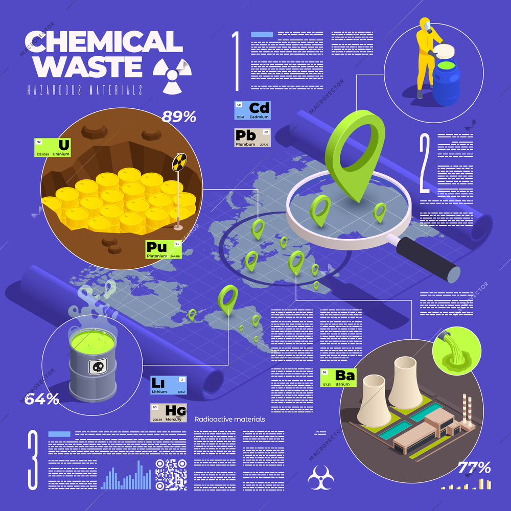 E-waste management isometric infographics with radioactive nuclear waste locations on earth map with editable text vector illustration