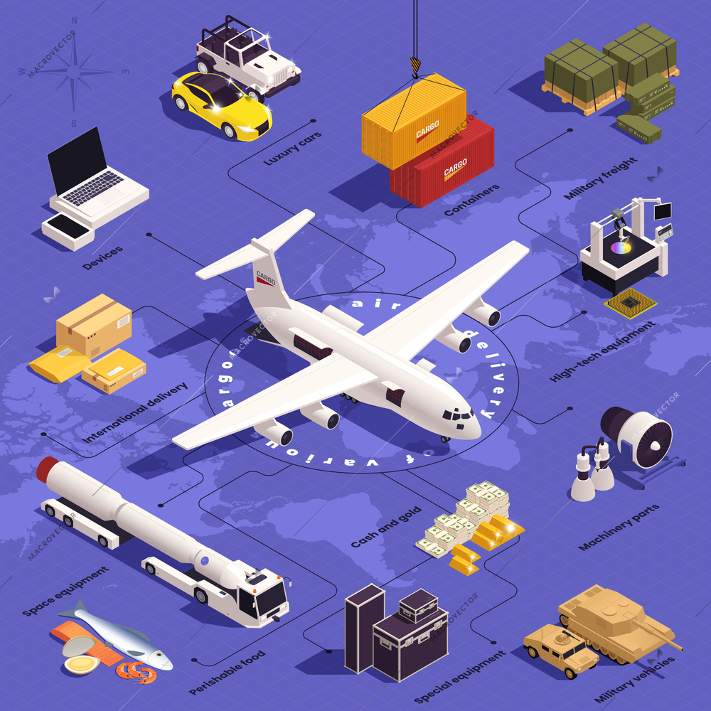Air cargo isometric flowchart with aircraft logistic and transportation symbols vector illustration