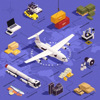 Air cargo isometric flowchart with aircraft logistic and transportation symbols vector illustration