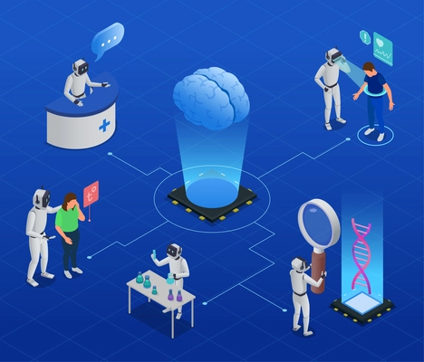 Ai technology in medicine of future isometric flowchart with robotic examining patients and working in hospital vector illustration