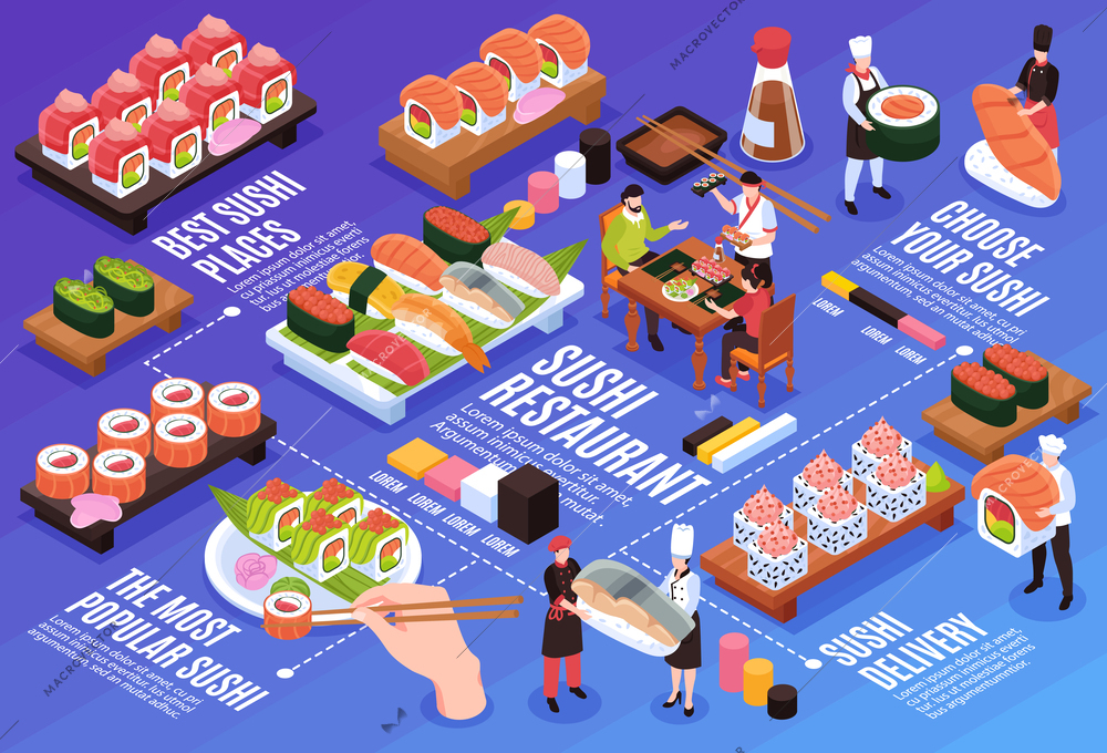 Sushi restaurant and delivery horizontal isometric infographic template with delicious maki and people 3d vector illustration
