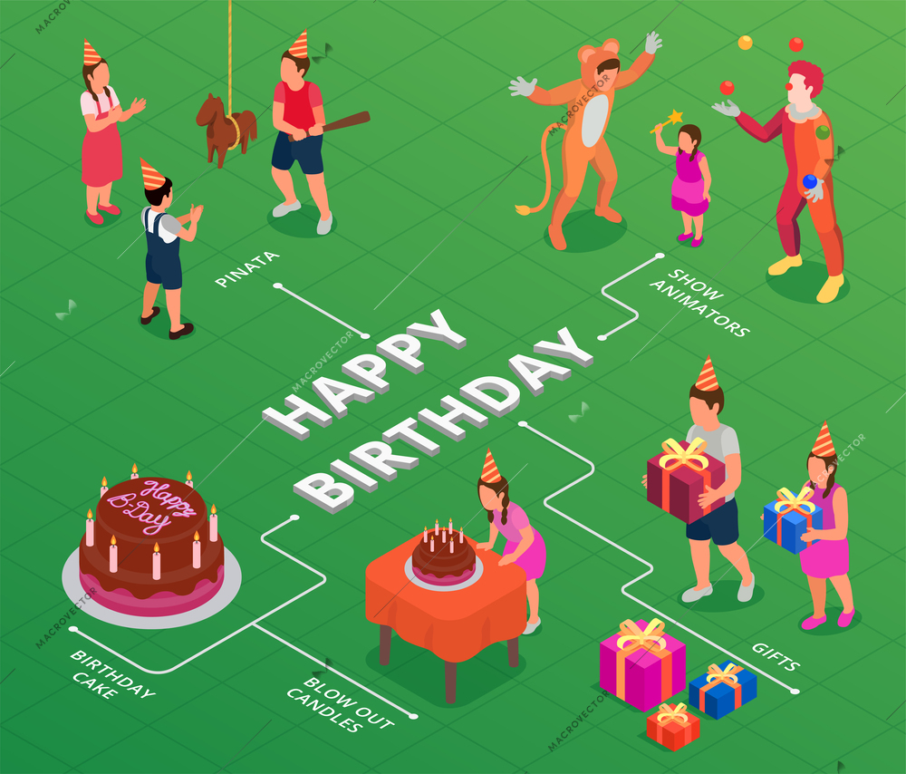 Children birthday party infographic with happy kids playing getting presents blowing out candles on cake isometric vector illustration