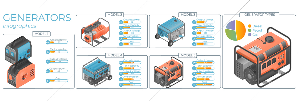 Electric generator realistic infographic set of isometric power device images with text captions and specification icons vector illustration