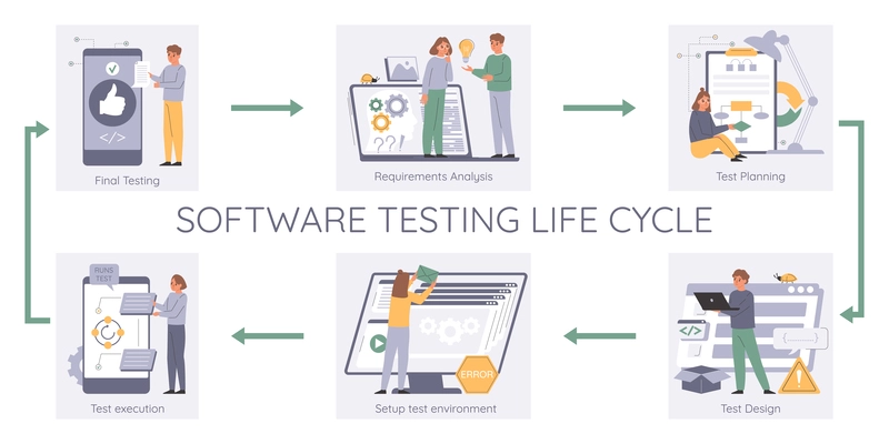 Software testing infographic set with life cycle symbols flat vector illustration
