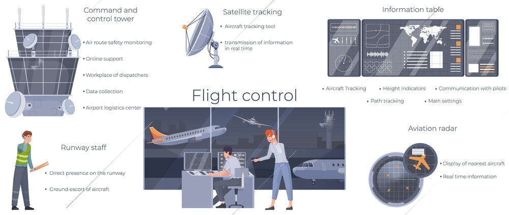 Air traffic flight control infographic with runway staff command tower satellite tracking information table flat vector illustration