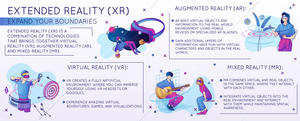 Flat cyberspace infographic describing difference between virtual augmented extended and mixed reality vector illustration