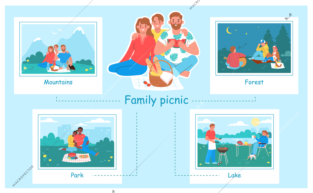 Flat infographic showing places for family picnic with happy people in mountains park forest and on lake shore vector illustration