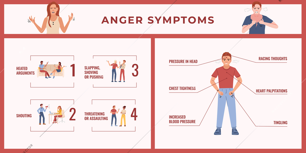 Angry people flat infographic composition with icons for anger symptoms with human characters and text captions vector illustration