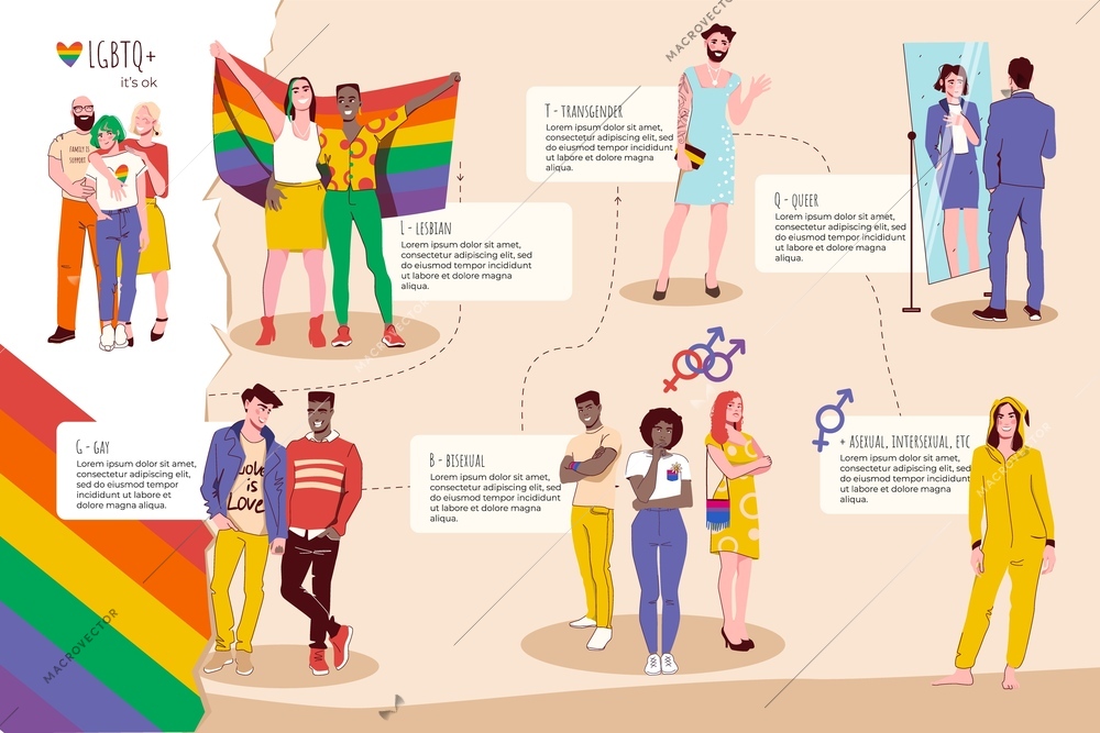 Lgbt community flat infographic template with homosexual couples men and women vector illustration