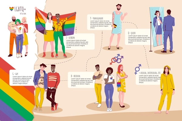 Lgbt community flat infographic template with homosexual couples men and women vector illustration