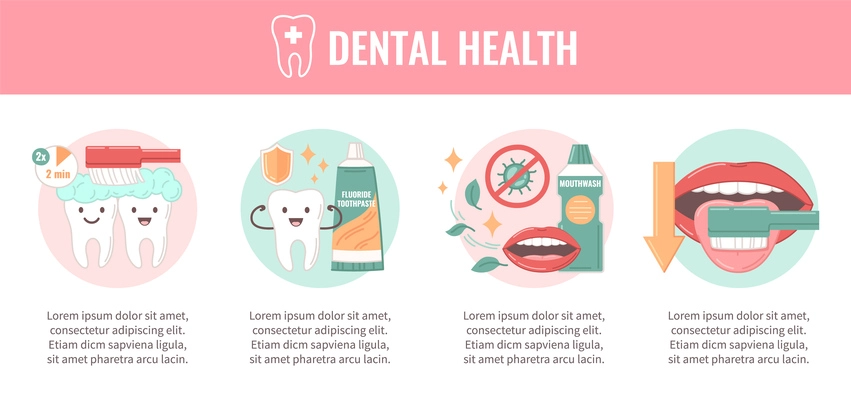 Dental health flat infographics with oral hygiene cartoon symbols vector illustration