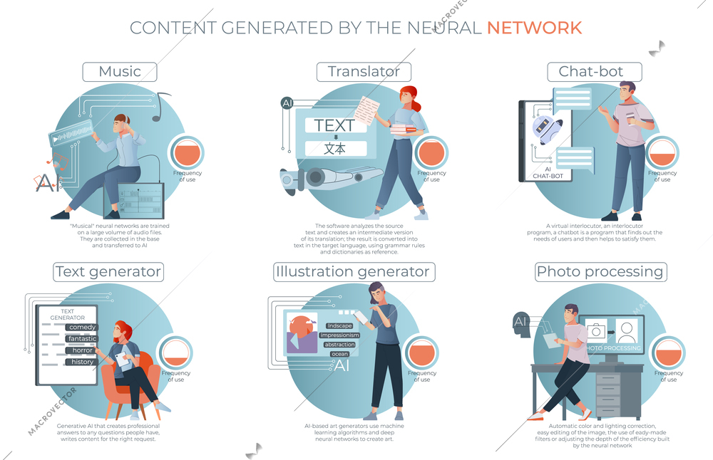 AI generated set of flat infographic compositions with editable text captions and images of generation examples vector illustration