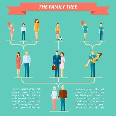 Family tree concept with people of different generations flat vector illustration