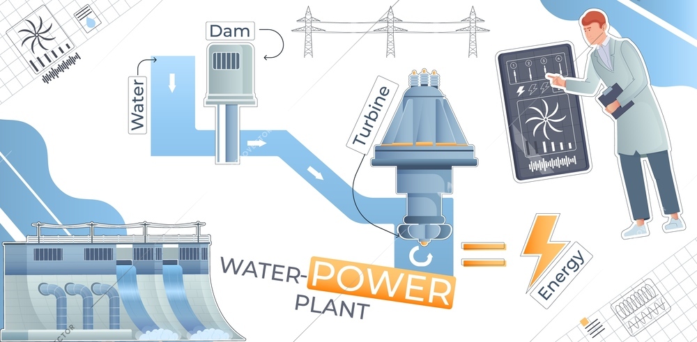 Hydro station water power plant structure collage in flat style vector illustration