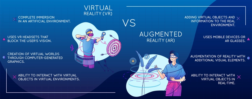 Infographic giving information about virtual and augmented reality on blue background flat vector illustration